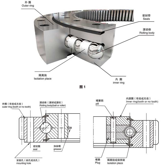 回轉(zhuǎn)支承內(nèi)部分解圖